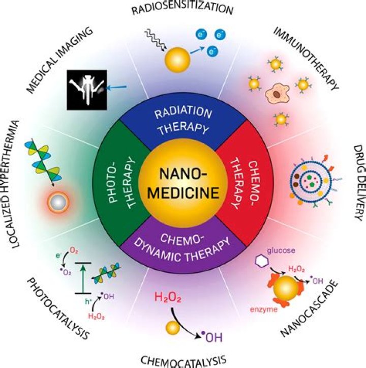 Ako Rahim Bio (Wiki) 