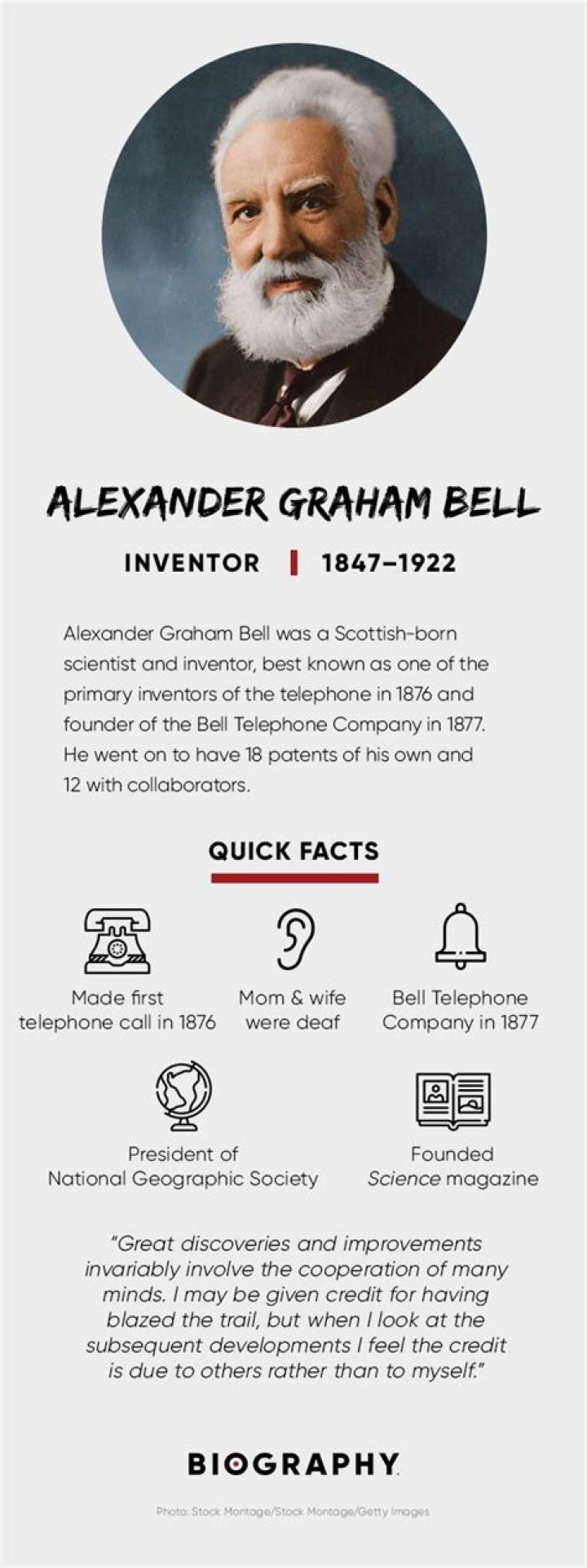 Alexander Graham Bell - Trivia, Family, Bio