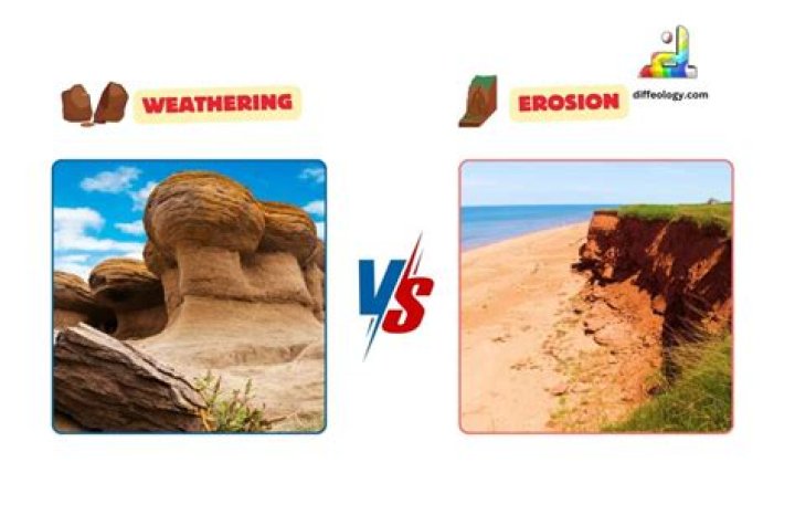 Are erosion and weathering the same thing?