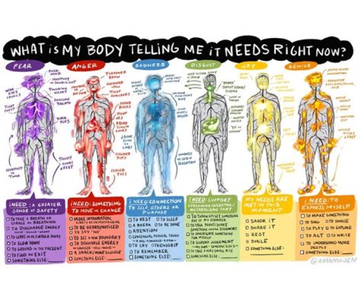 Camila Mendes: ‘your body tells you what it needs, you just have to listen to it’