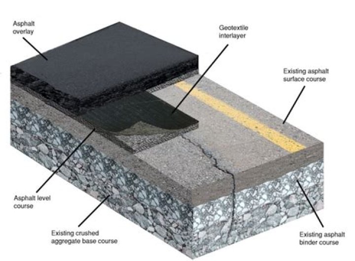 Can you concrete over asphalt?