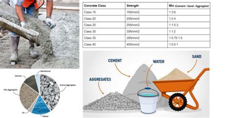 Can you mix cement in a bucket?