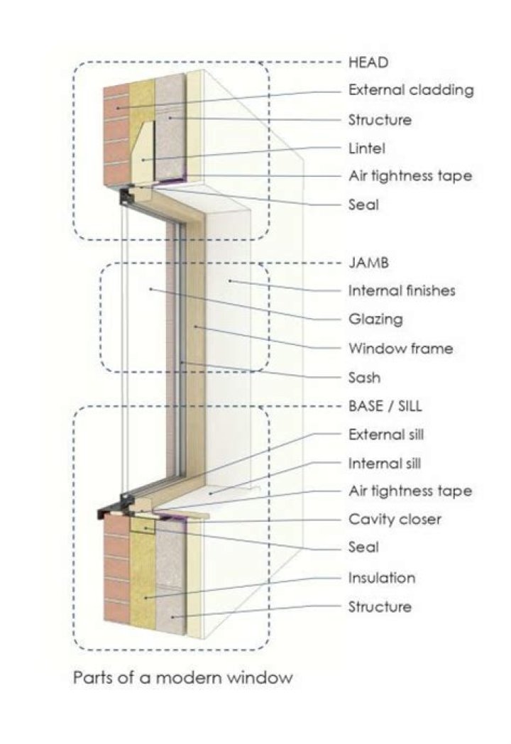 Can you turn a vertical window horizontal?