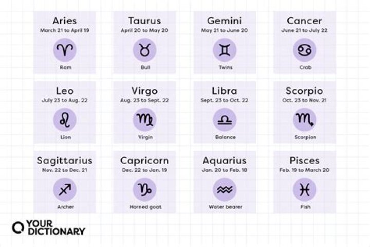 December 19 Horoscope and Zodiac