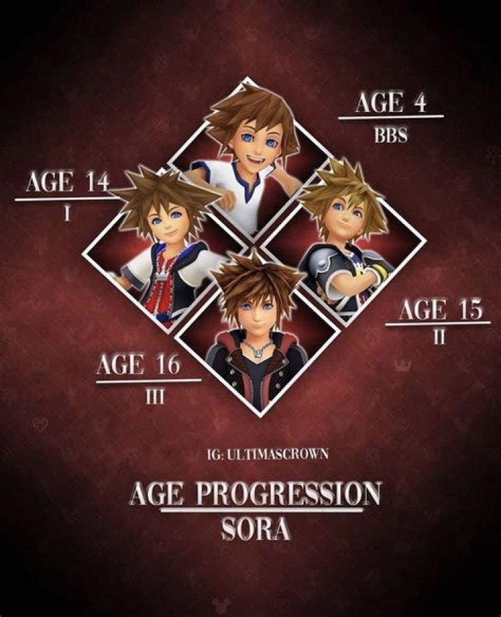 Diaba Sora - Age, Family, Bio