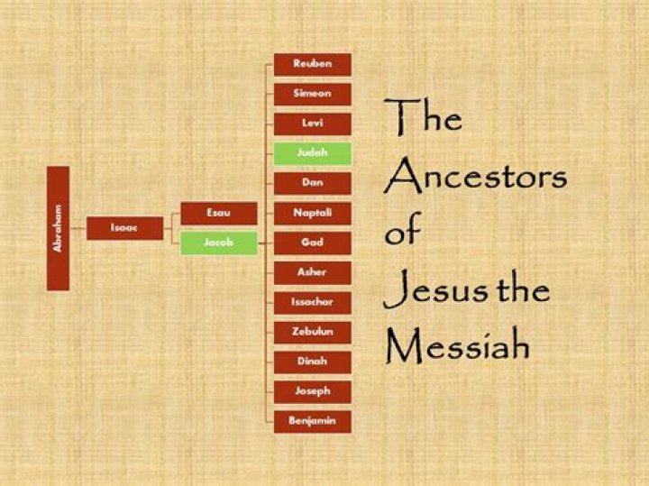 Did John the Baptist lose his faith in Jesus as the Messiah (Matthew 11:3; Luke 7:19)?