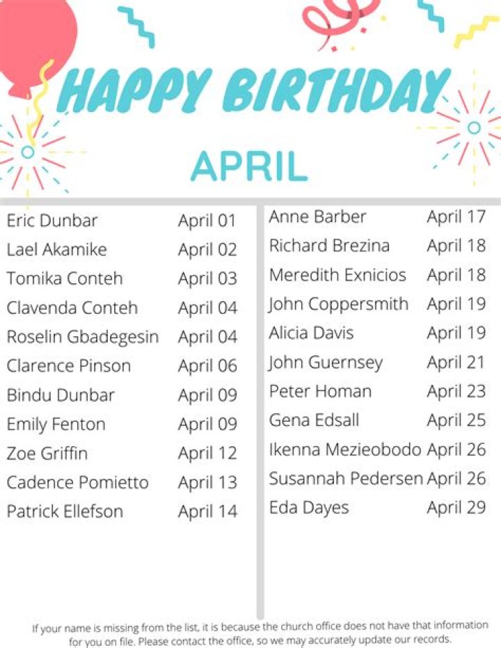 Famous Aprils | Famous Birthdays
