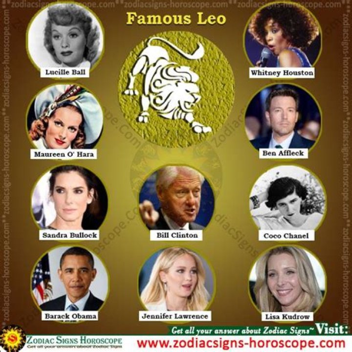 Famous Leos | Famous Birthdays