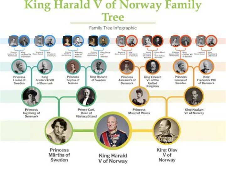 Harold Azuara - Age, Family, Bio