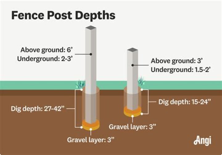 How deep does the ground freeze in Ohio?