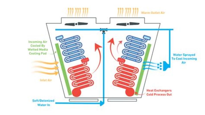How do plug in coolers work?