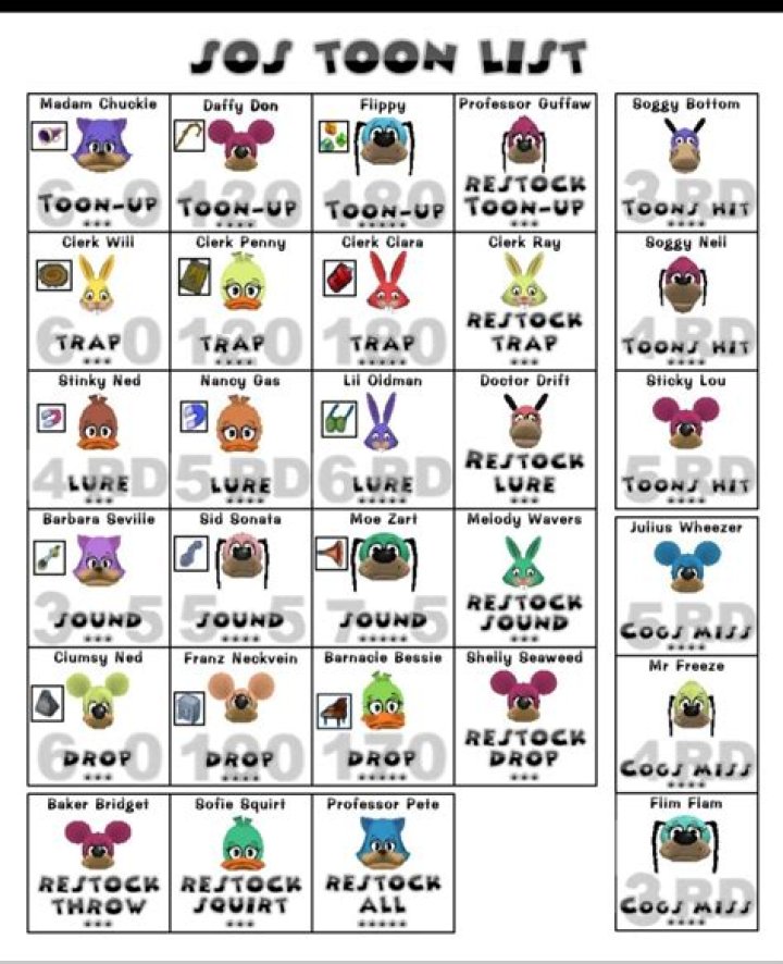 How do you get SOS Toons in Toontown rewritten?