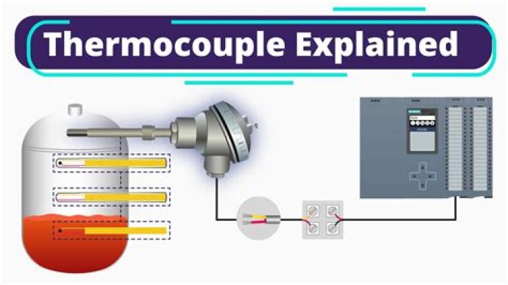 How does a gas heater thermocouple work?