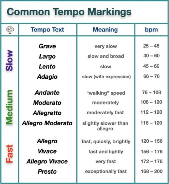 How Fast Is Tempo di Marcia?