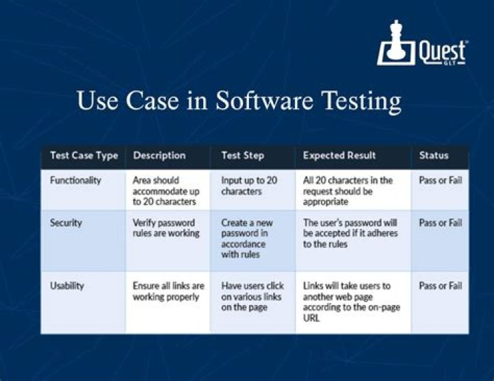 How is pass percentage calculated in software testing?