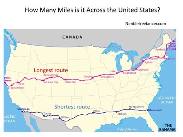 How many miles across is San Francisco?
