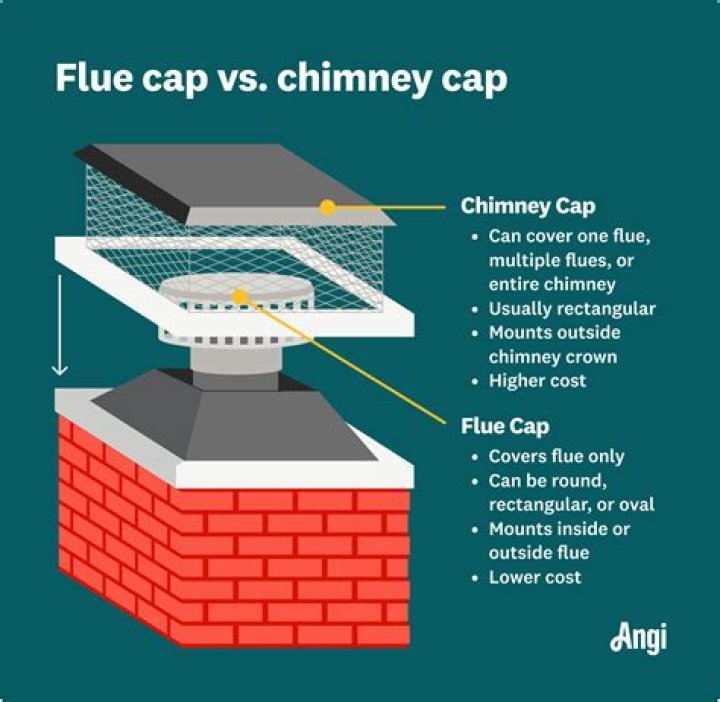How much does a chimney rain cap cost?