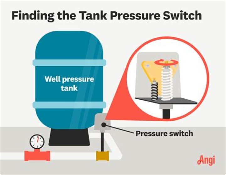 How much pressure should there be in a well pressure tank?