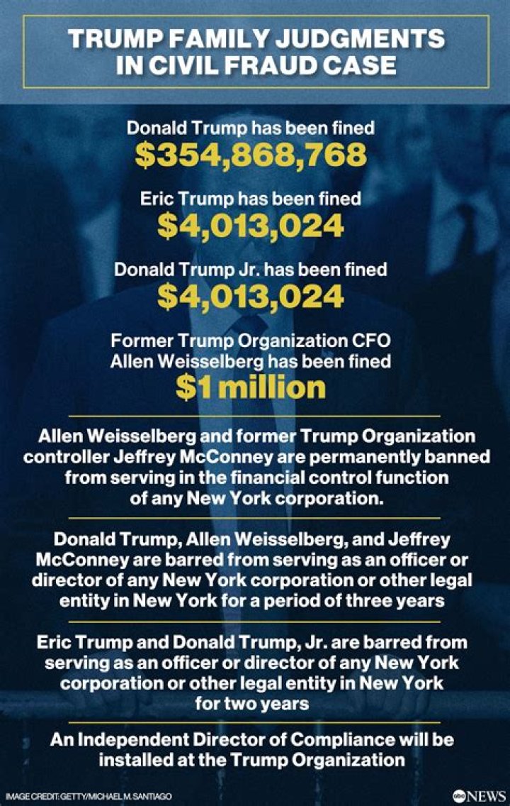 Internet mocks Ivanka Trump for trying to evade testifying in civil fraud case of her father!