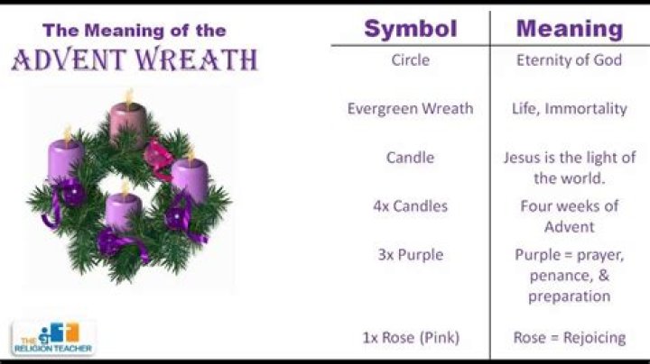 Is a wreath religious?
