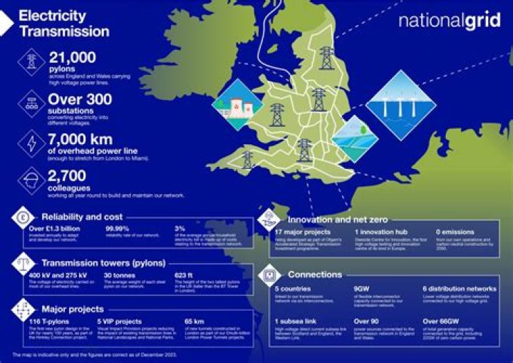 Is National Grid and Con Edison the same?