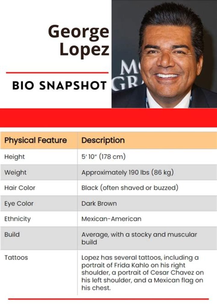 Jorge López Bio (Wiki) 