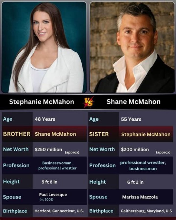 Marissa Mazzola-Mcmahon - Age, Family, Bio