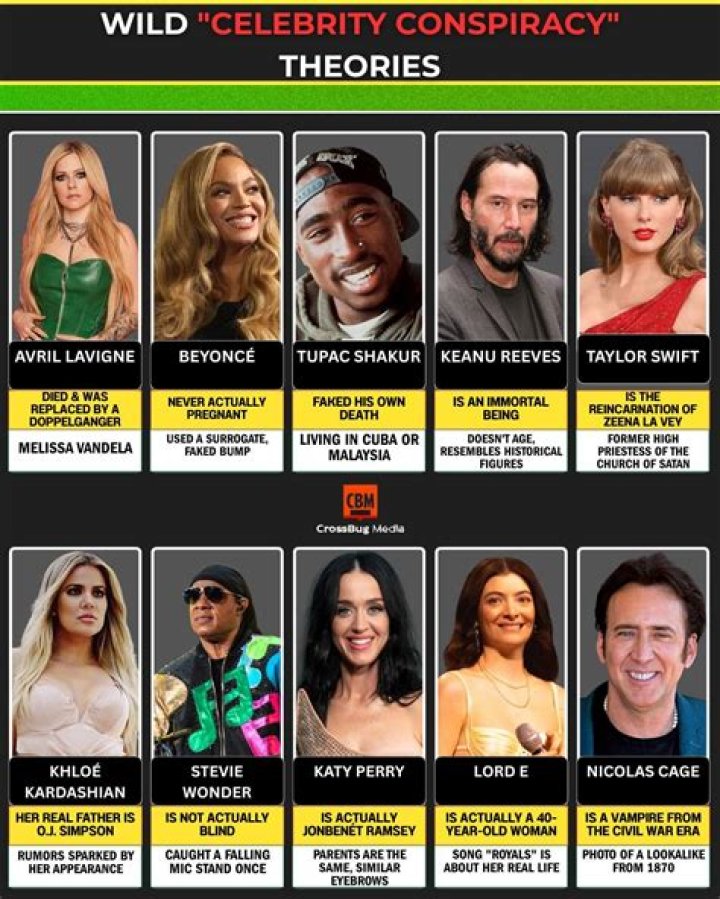 Melissa Vandela - Trivia, Family, Bio