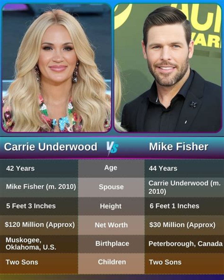 Mike Fisher - Age, Family, Bio