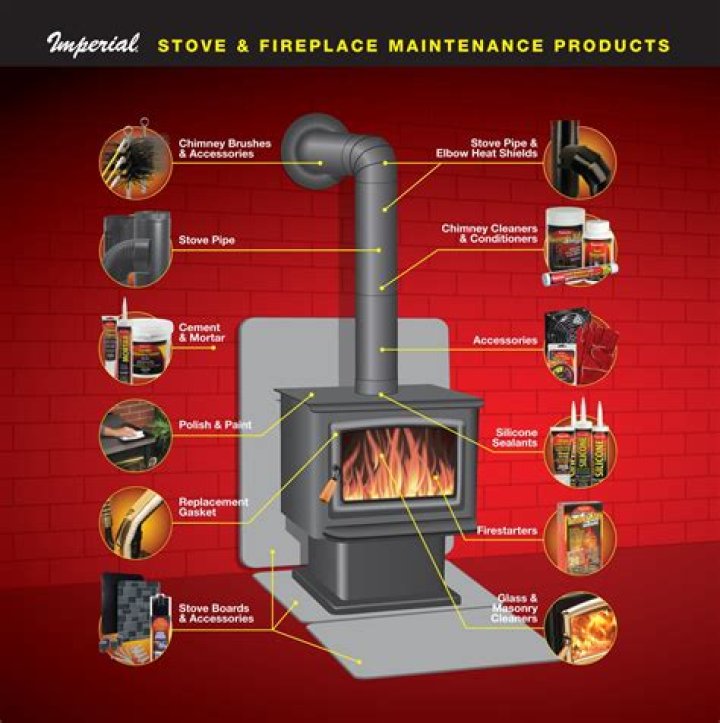 Should wood stove have a damper?