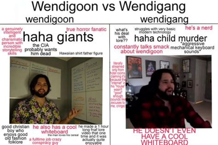 Wendigoon - Age, Family, Bio