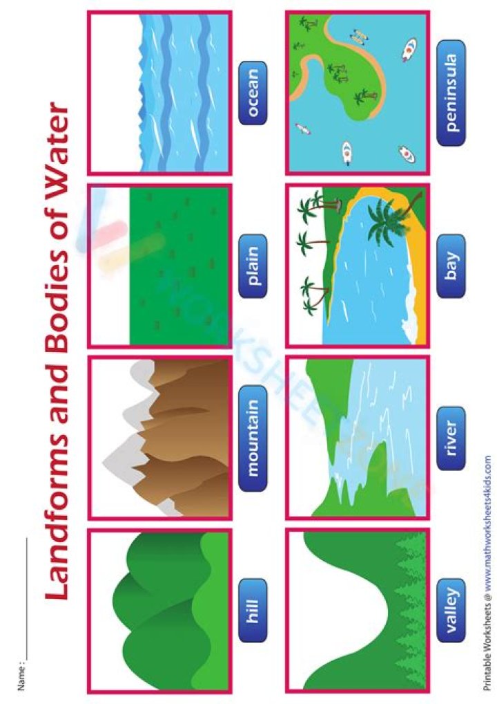 What are landforms and water bodies?