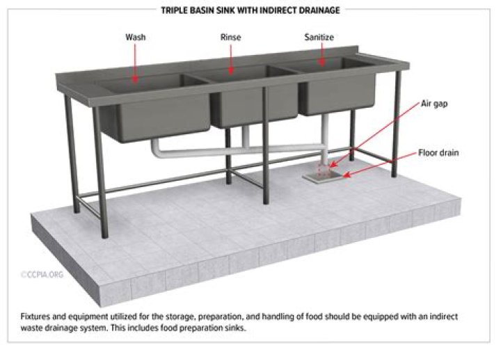 What are the parts of a 3 compartment sink?