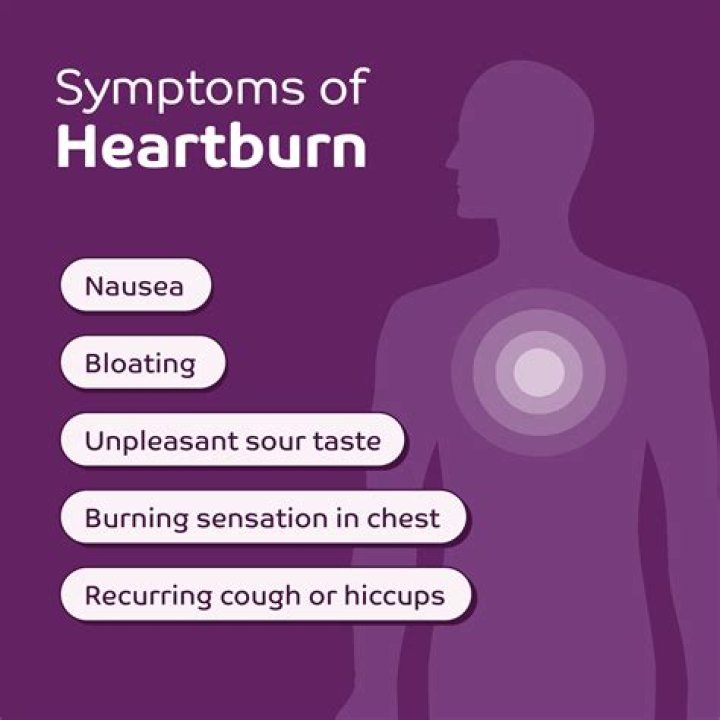 What causes heartburn quizlet?