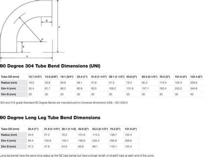 What degree is a 1/4 Bend?