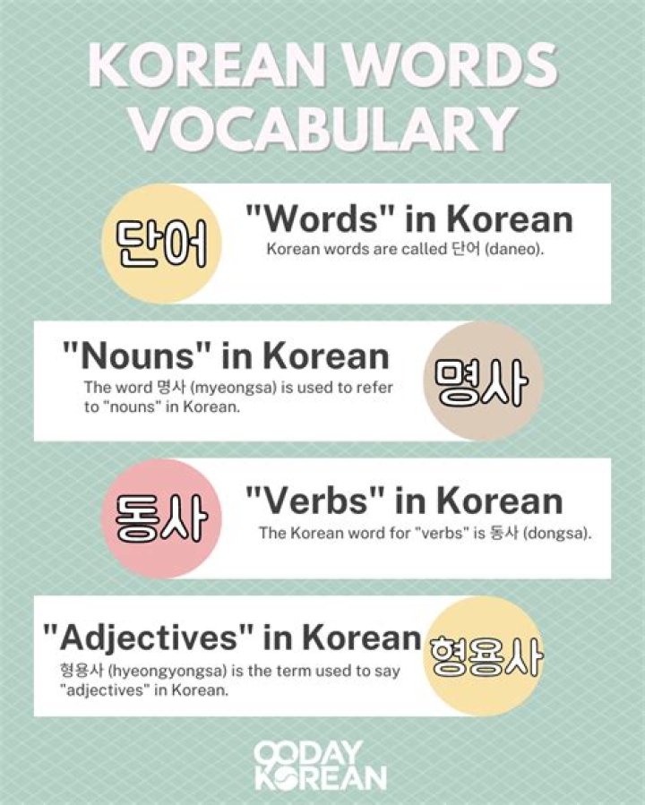 What does Mong mean in Korean?