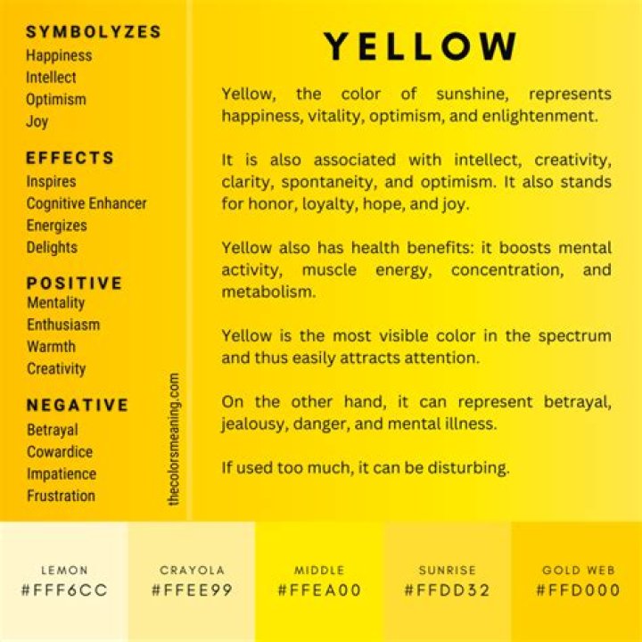 What does yellow symbolizes in The Great Gatsby?