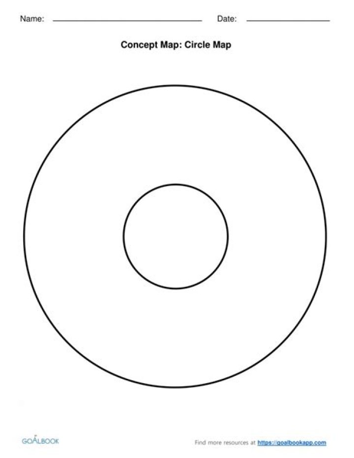 What is a circle map graphic organizer?