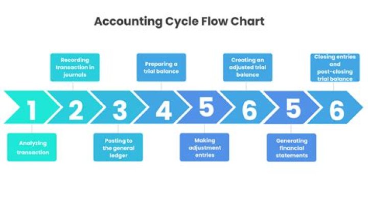 What is meant by the term economic consequences in accounting standard setting?