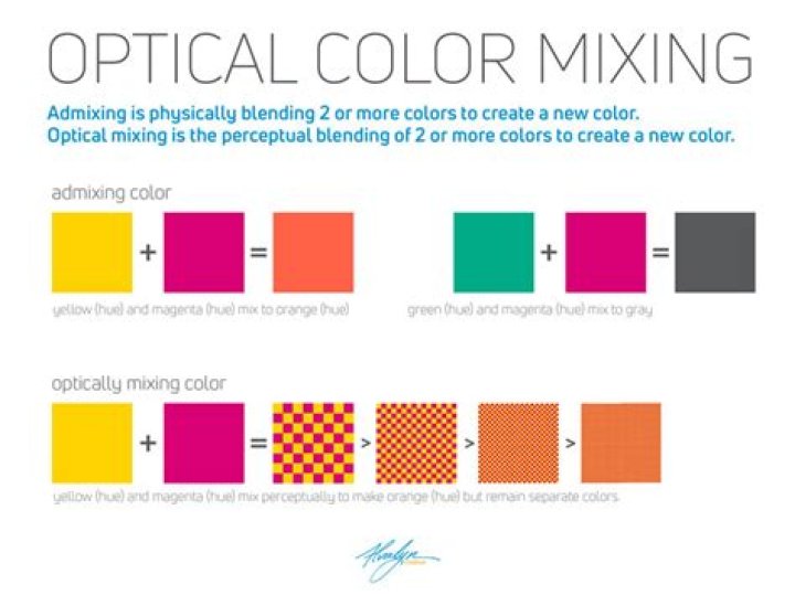 What is optical mixing?