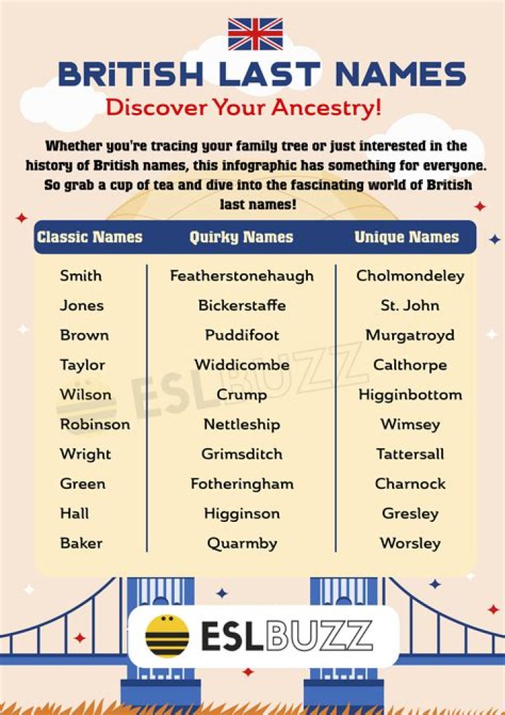 What is the English name for kangkong?