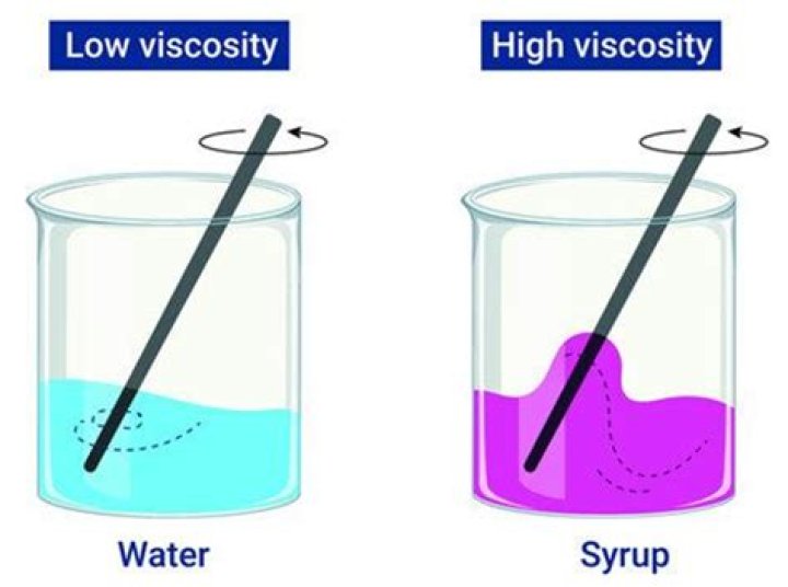 What is the viscosity of salt water?