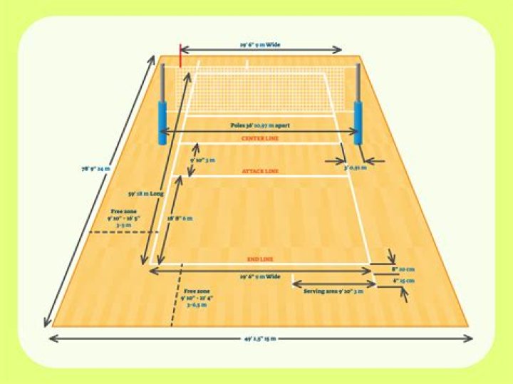 What kind of sand do you use for a volleyball court?