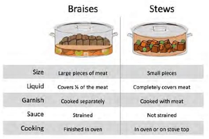 Whats the difference between a casserole and a stew?