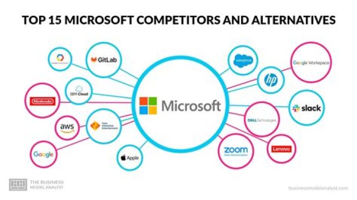 Who are Acxiom competitors?