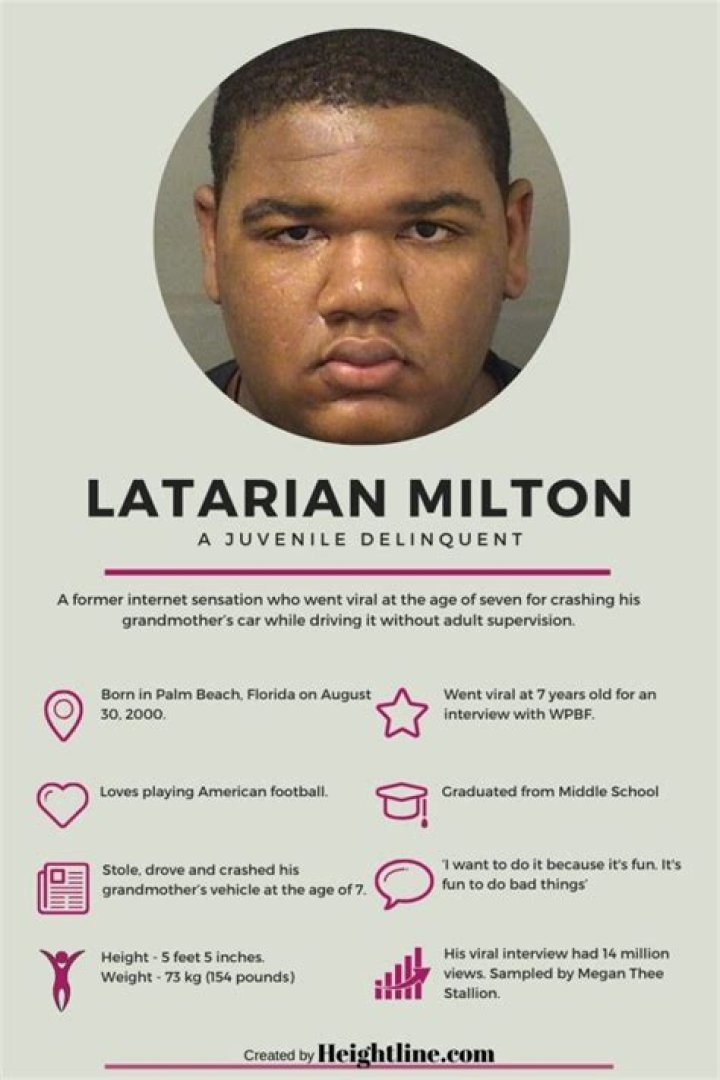Who is Latarian Milton? What Did He Do and Where Is He Now?