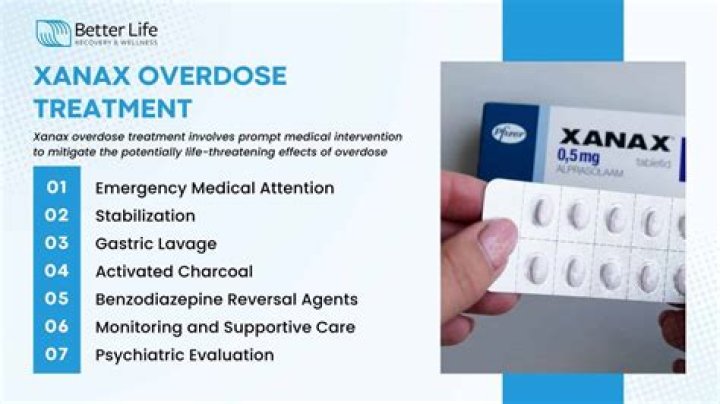 Winona Ryder collapse attributed to Xanax overdose